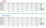 bgd_stat-progression_retail-vs-beta.png