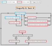 dragonfly-gl_moveset-chart.png