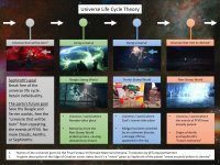 universe-life-cycle.jpg