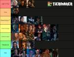 tiermaker_ffviir2.png