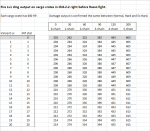 ch8-2-2_boxes_damage-chart.png