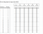 ch10-3_box_damage-chart.png