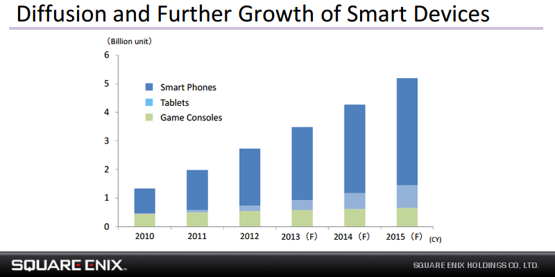 Square Enix Mobile Growth