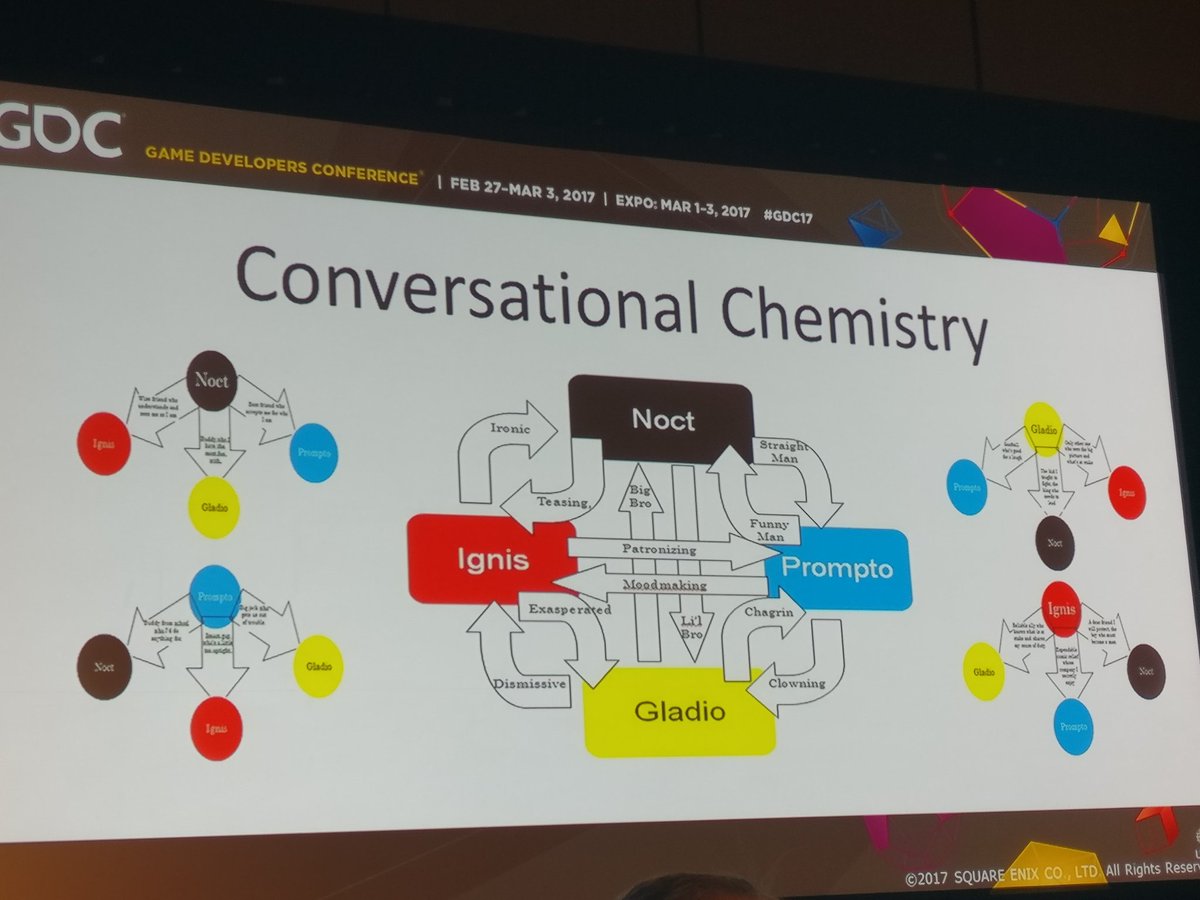 FFXVConversationalChemistrychart1.jpg