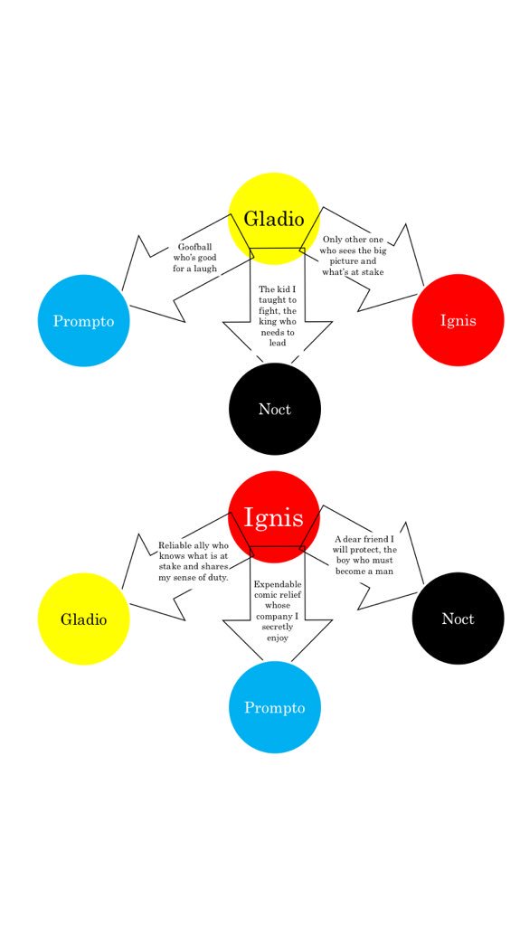 FFXVConversationalChemistrychart3.jpg