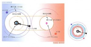 gaia-terra-diagram